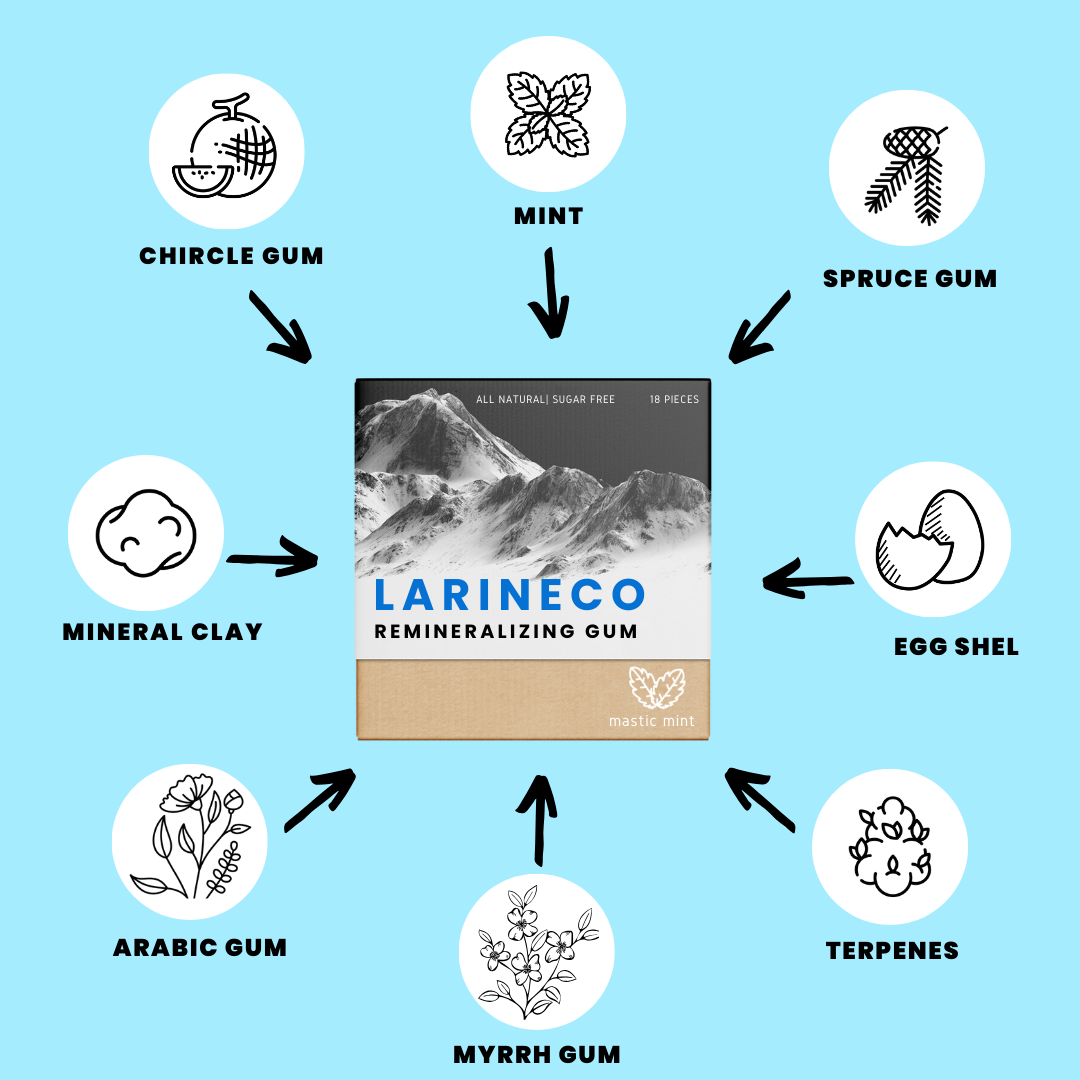 LARINECO remineralizing gum ingredients, including mint and spruce gum.