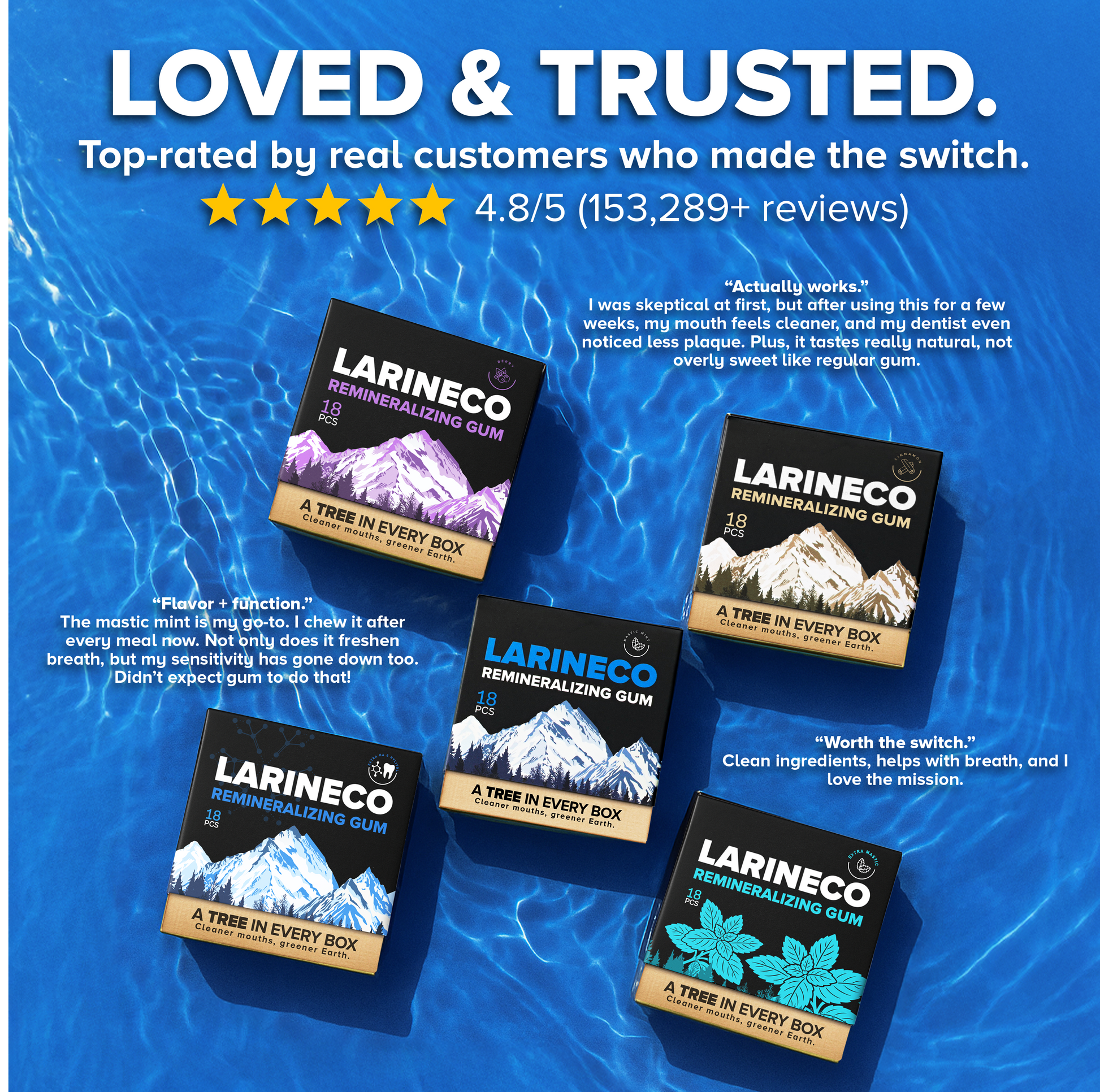 Larineco Remineralizing Gum, top-rated by customers, 4.8/5 stars