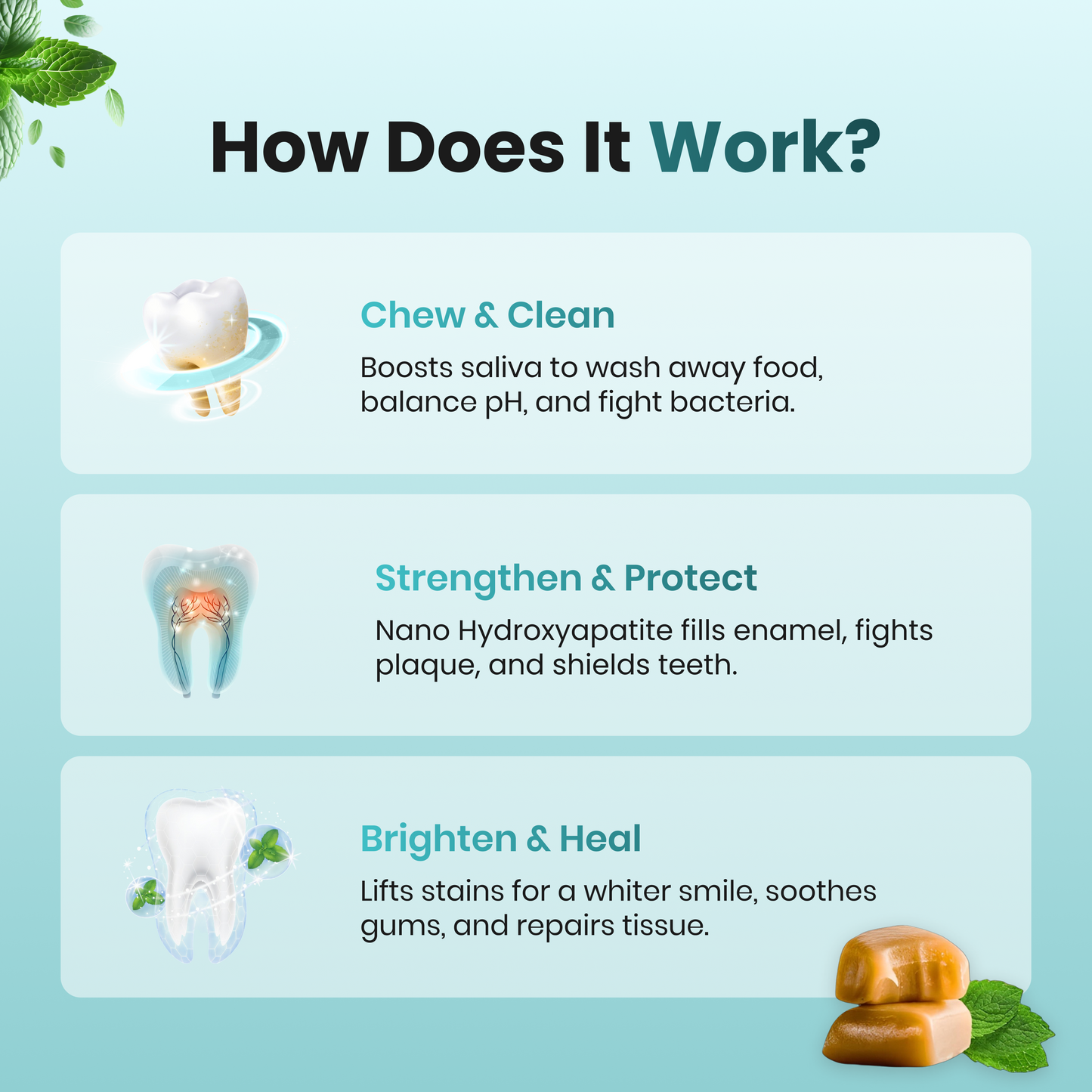 Diagram showing how a product cleans teeth.
