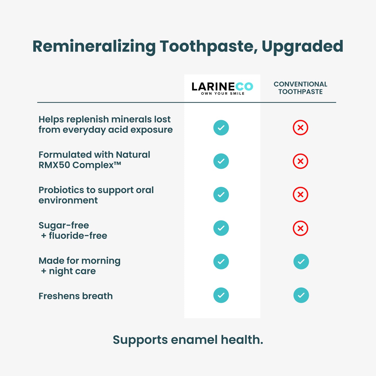 Larineco™️ - Remineralizing Toothpaste