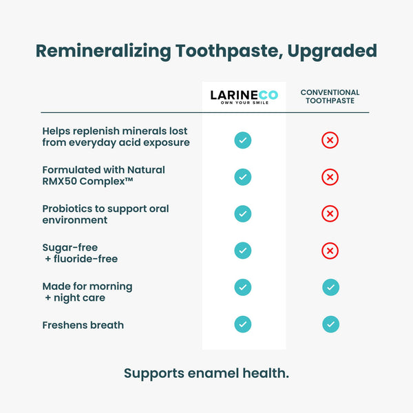 Larineco™️ Remineralizing Toothpaste for Stronger Teeth