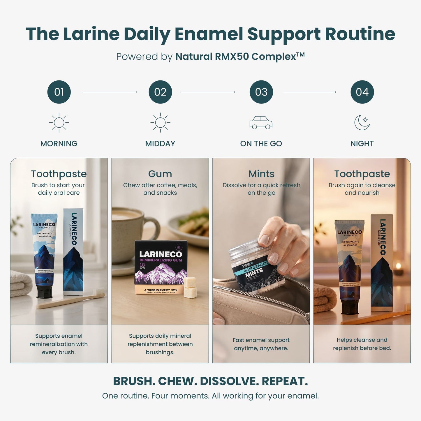 Larineco™️ - Berry Remineralizing Gum