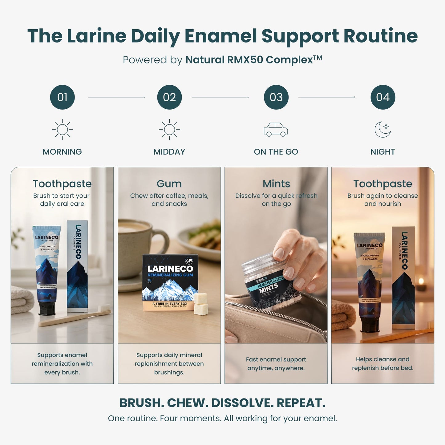 Larineco™️ - Remineralizing Gum (Extra Hydroxyapatite & Xylitol)