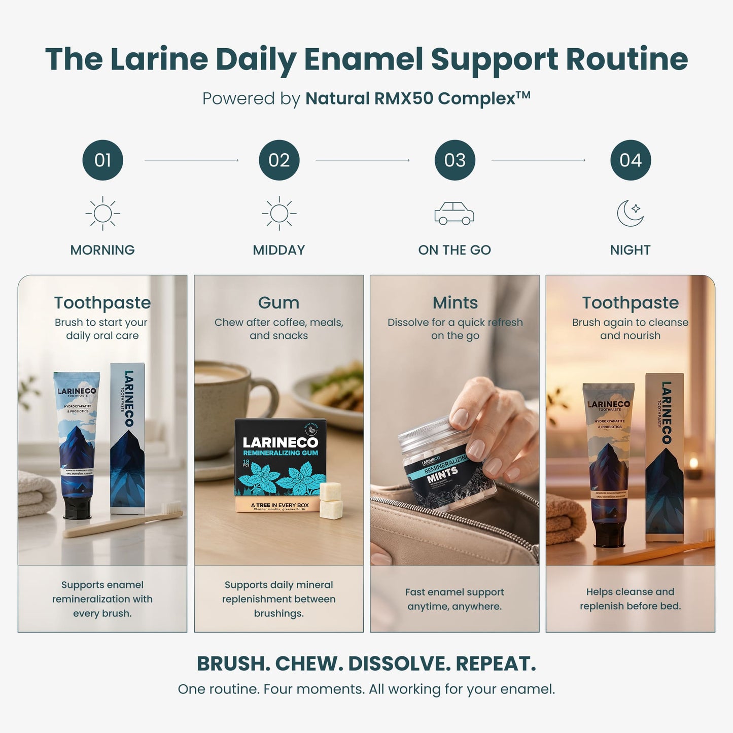 Larineco™️ - Extra Mastic Remineralizing Gum