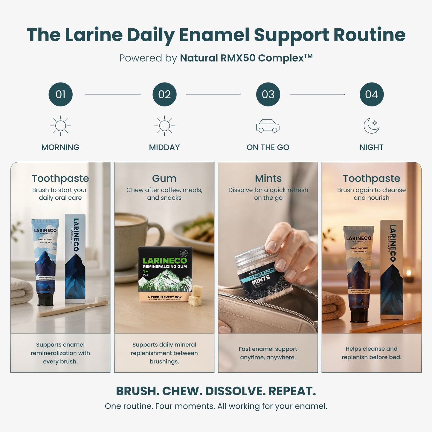 Larineco™️ - Peppermint Remineralizing Gum