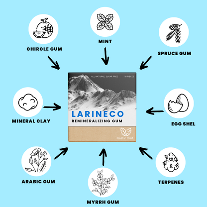 Larineco™️ - Xylitol & Remineralizing Gum