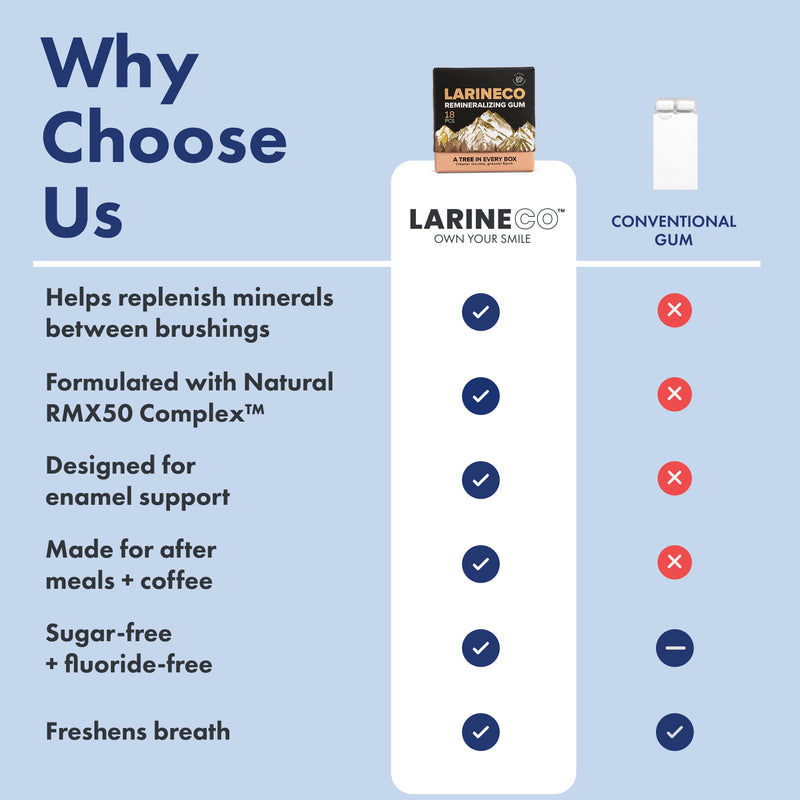 Larineco™️ - Ginger Remineralizing Gum