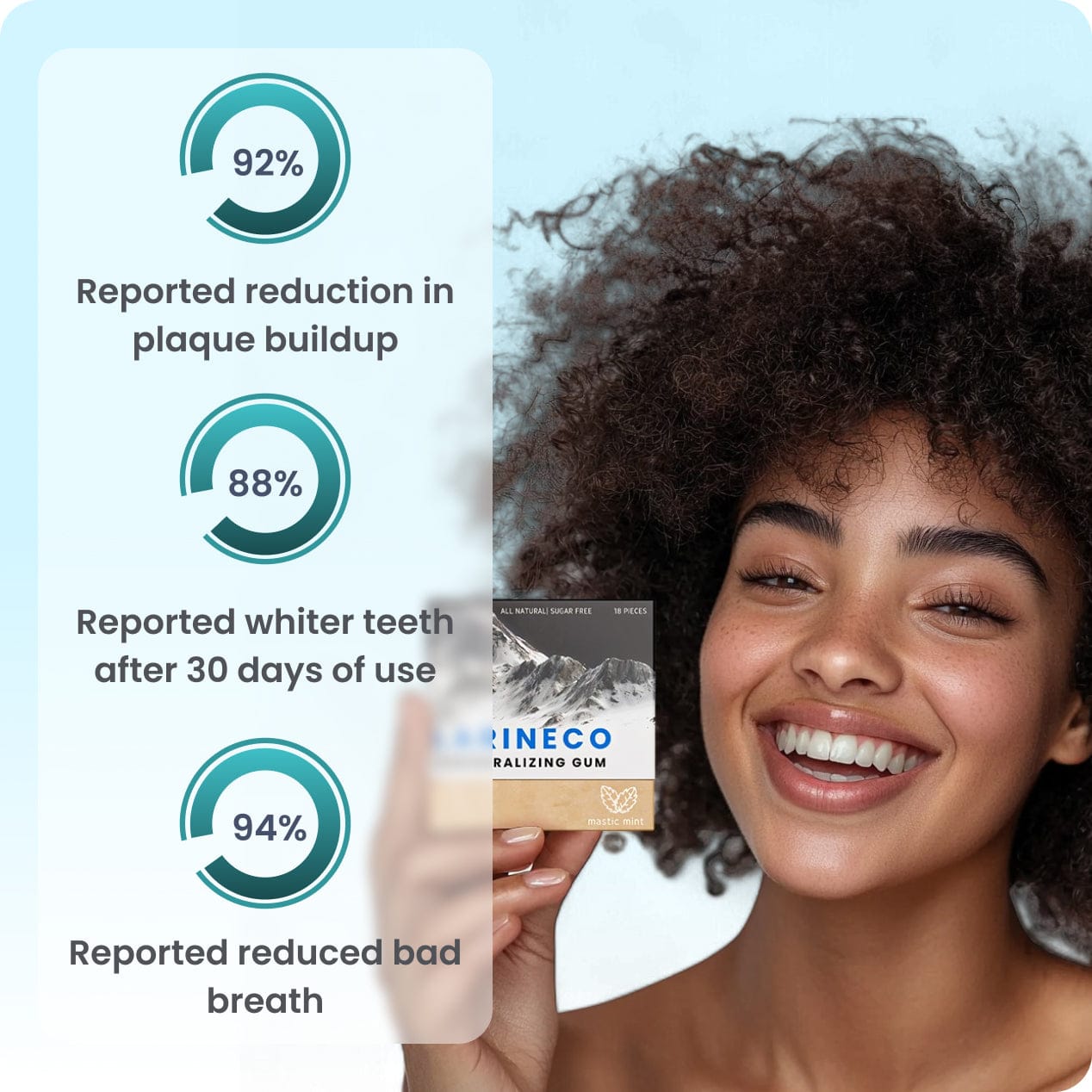 Woman smiling, holding gum packet, with percentage graphics.