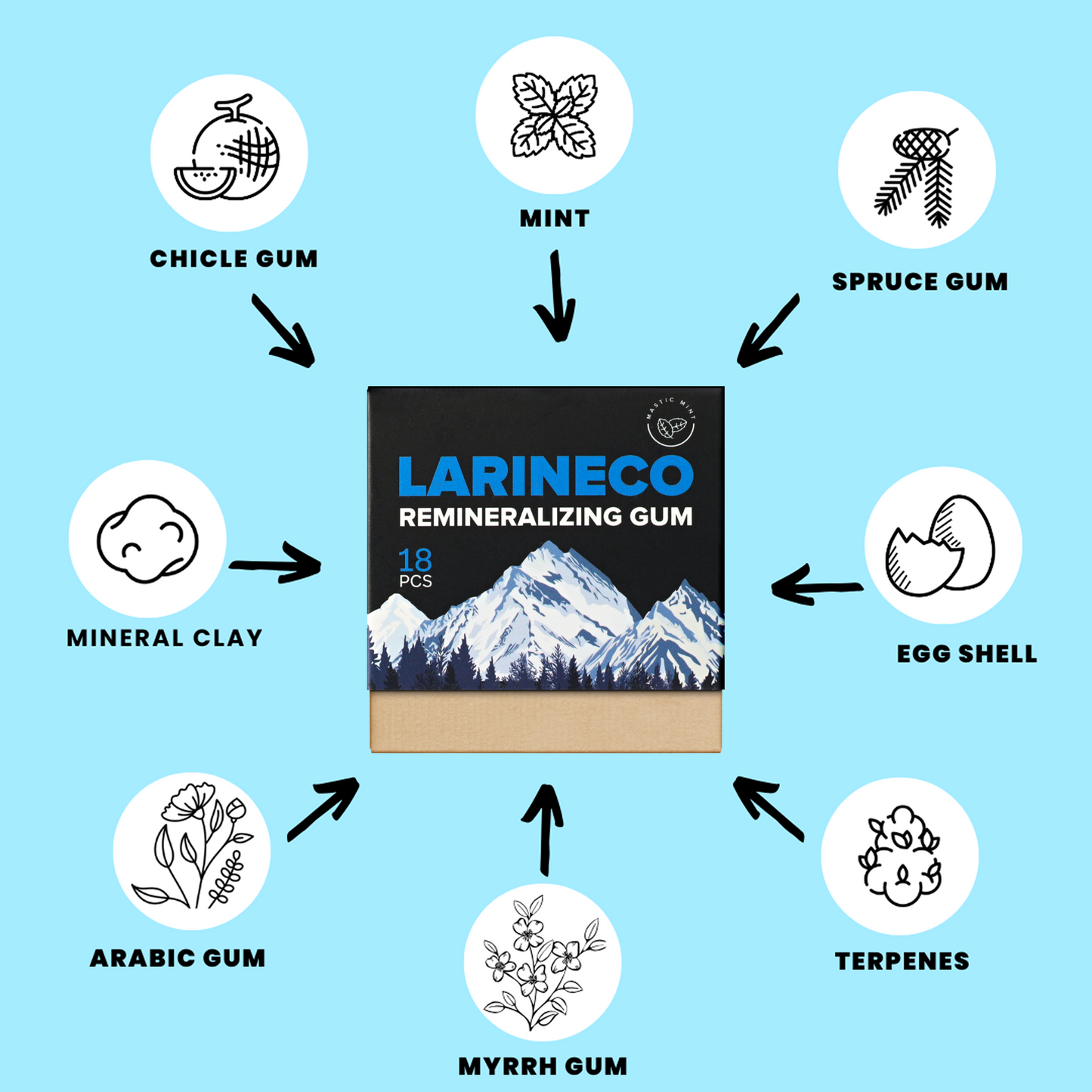 Larineco - Remineralizing Gum