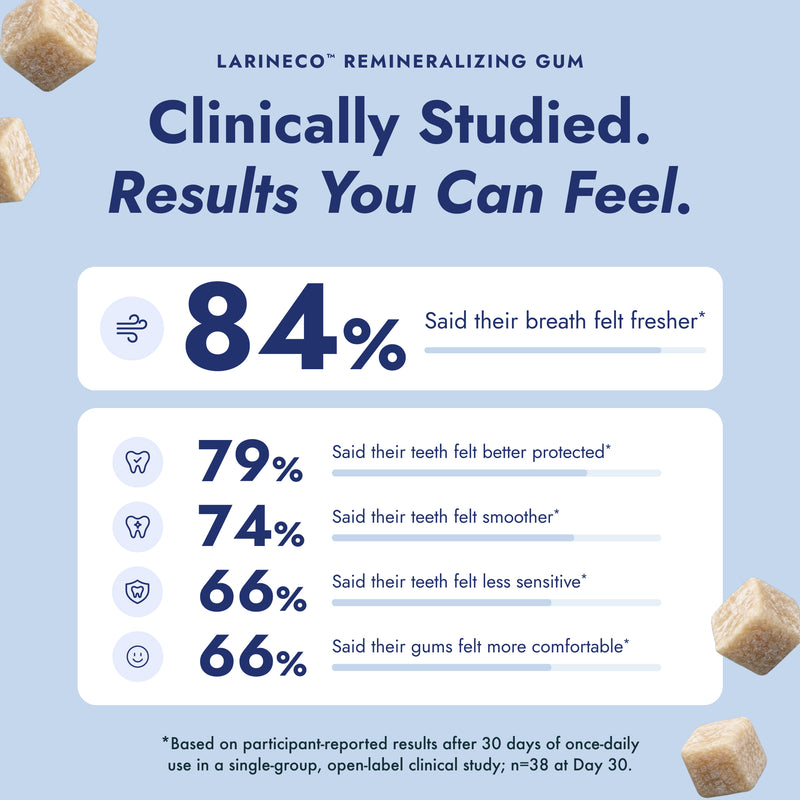 Larineco™️ - Remineralizing Gum