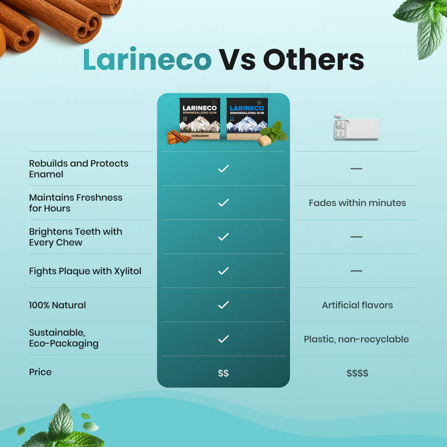 Larineco™️ - Remineralizing Gum