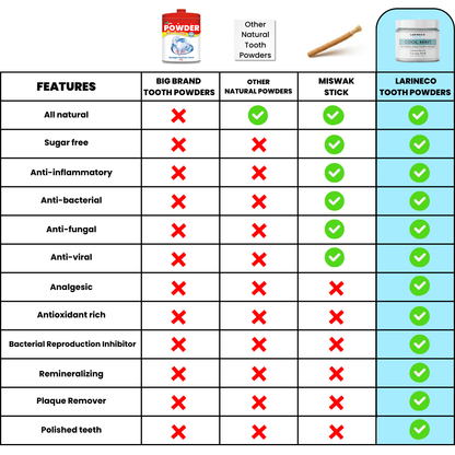 Larineco™️ - Remineralizing Tooth Powder