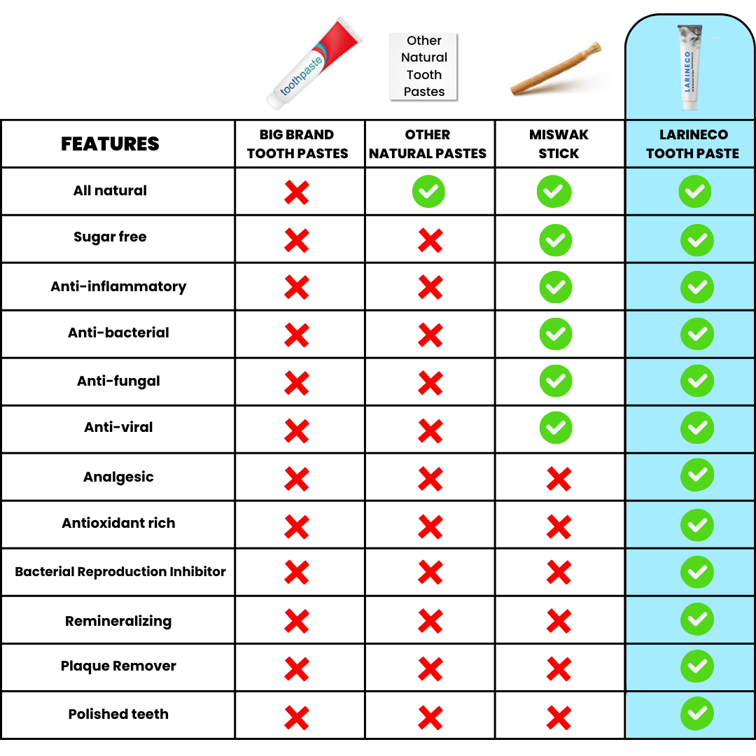 Larineco™️ - Remineralizing Toothpaste